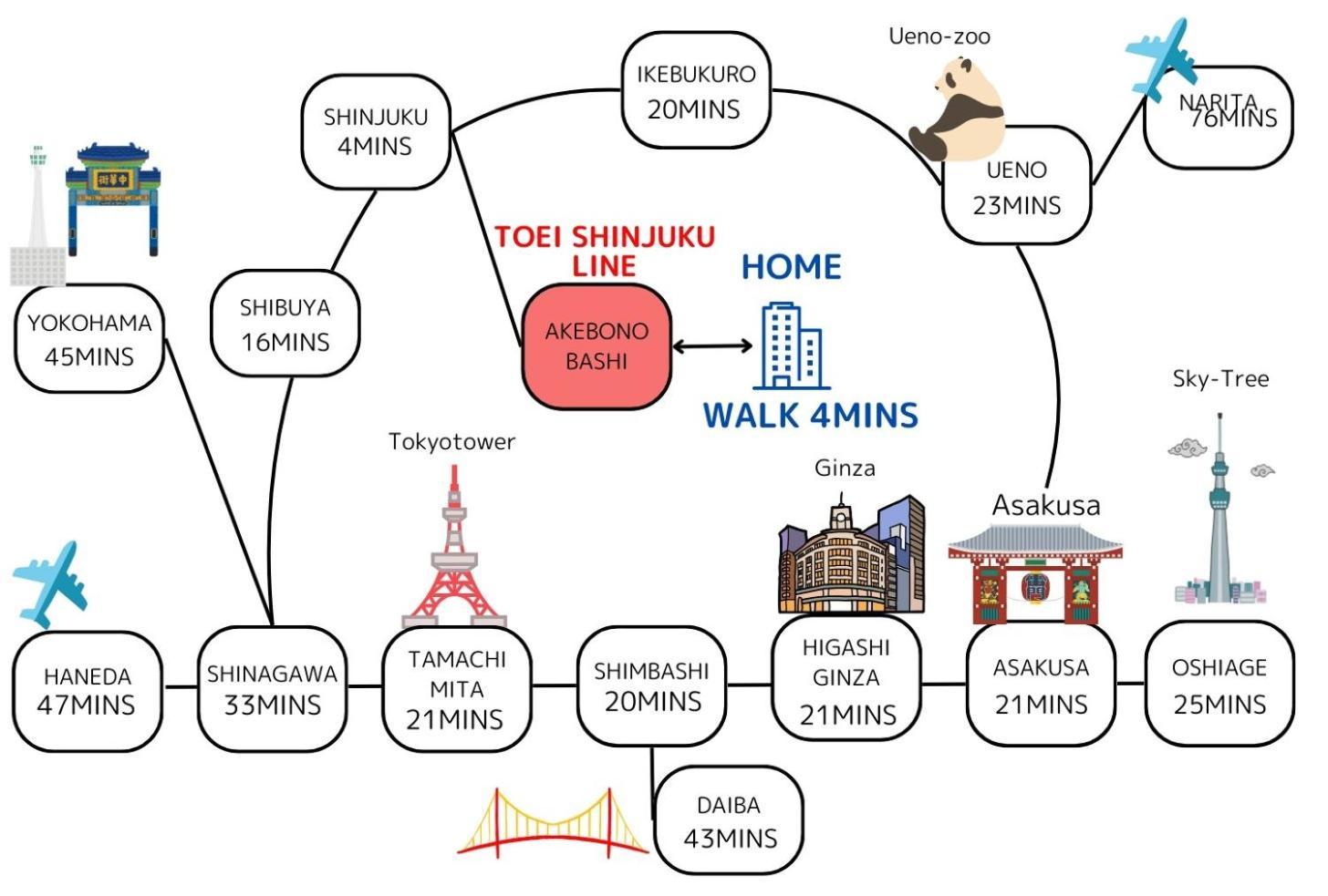 Premier Suite Shinjuku Akebonobashi Front Токио Екстериор снимка