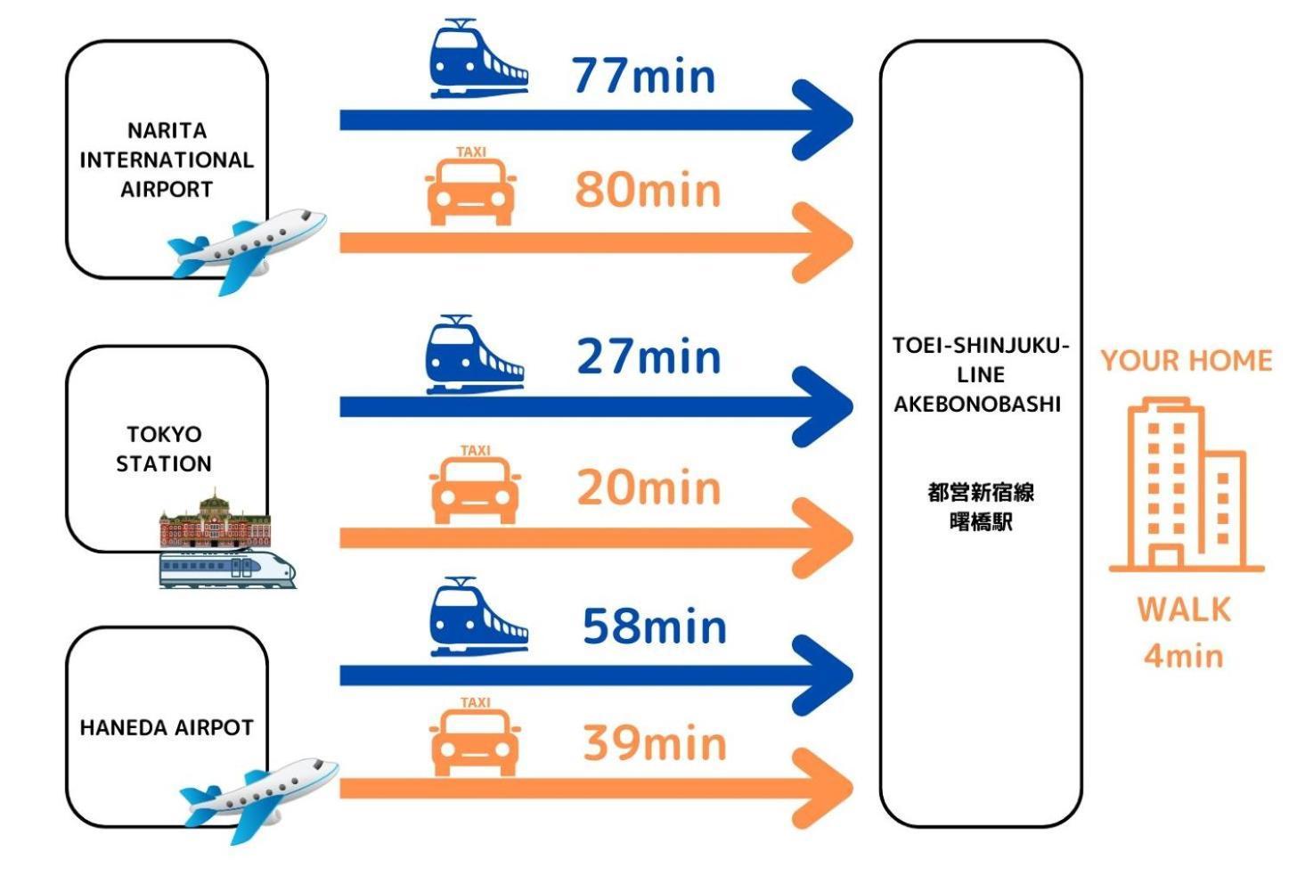 Premier Suite Shinjuku Akebonobashi Front Токио Екстериор снимка